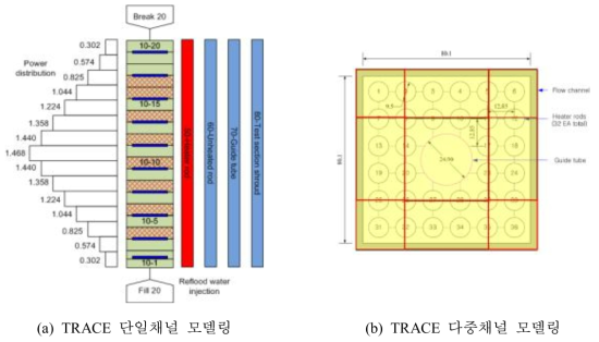 TRACE 단일채널 및 다중채널 모델링