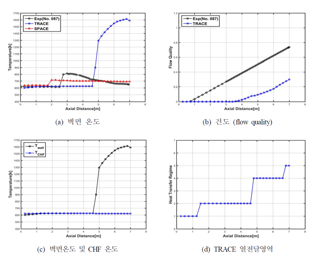 87번 실험에 대한 계산결과