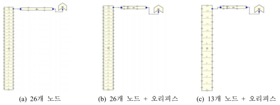 TRACE 코드를 이용한 노드 구성