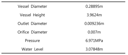 GE Level Swell Test 1004-3 초기조건