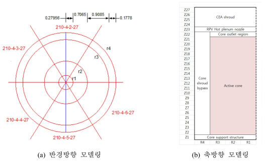 TRACE 3차원 VESSEL 모델링