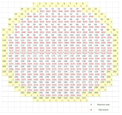 Heat structure와 Neutronics 노드간 반경방향 Mapping