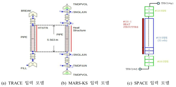 전산코드별 입력모델