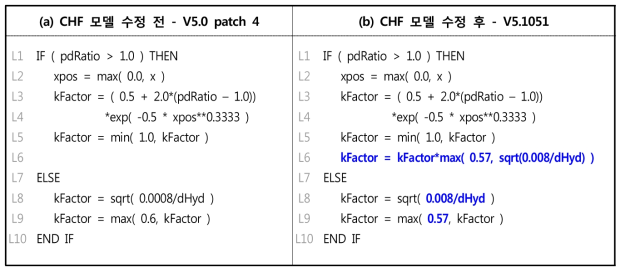 TRACE 코드의 CHF 모델 수정 전․후 비교표