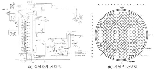 FLECHT-SEASET 실험장치