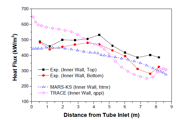 열유속(Heat Flux) 계산결과