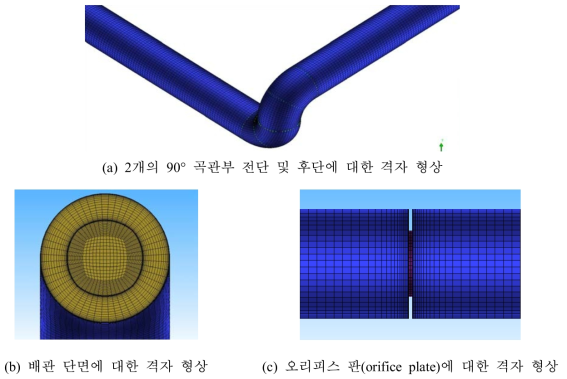 정렬격자 형상 구성도