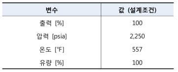 열적 해석을 위한 노심 조건