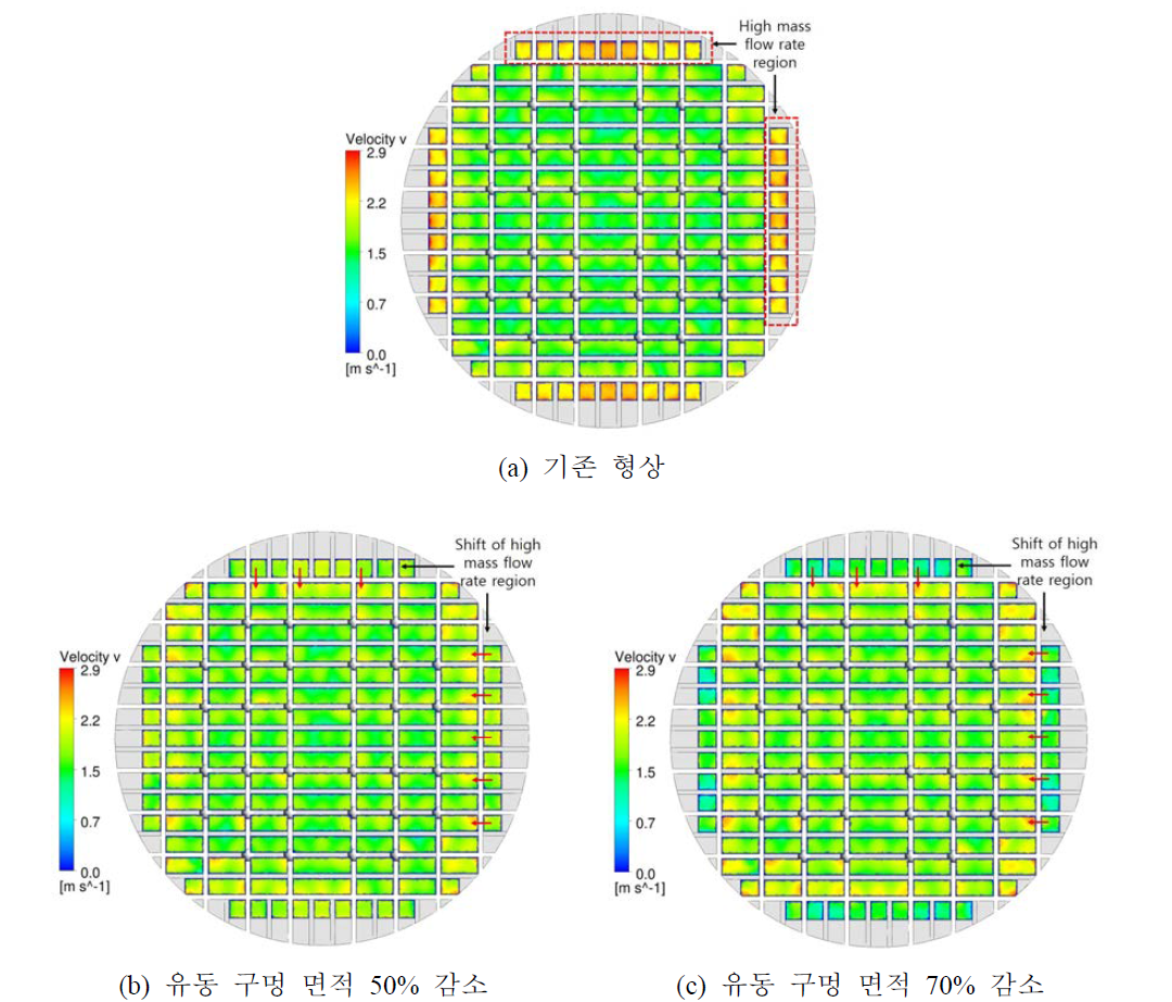 노심 입구면에 수직한 속도 성분(ひ ) 분포