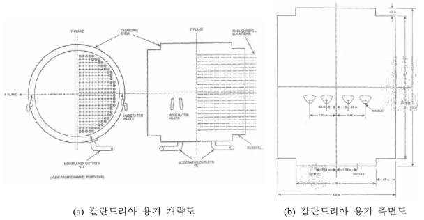 중수로 감속재 모사를 위한 모델링 변수 도출