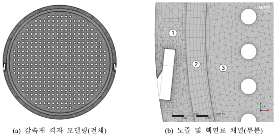 중수로 감속재 격자 모델링 결과