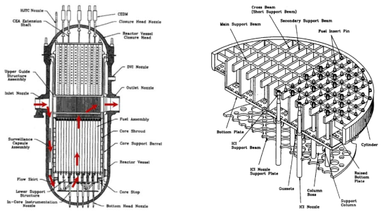 원자로 내부 형상 구조