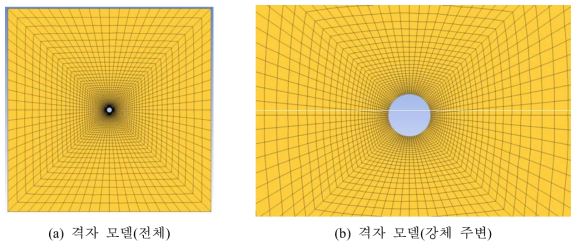 강체의 진자운동 모사를 위한 격자모델