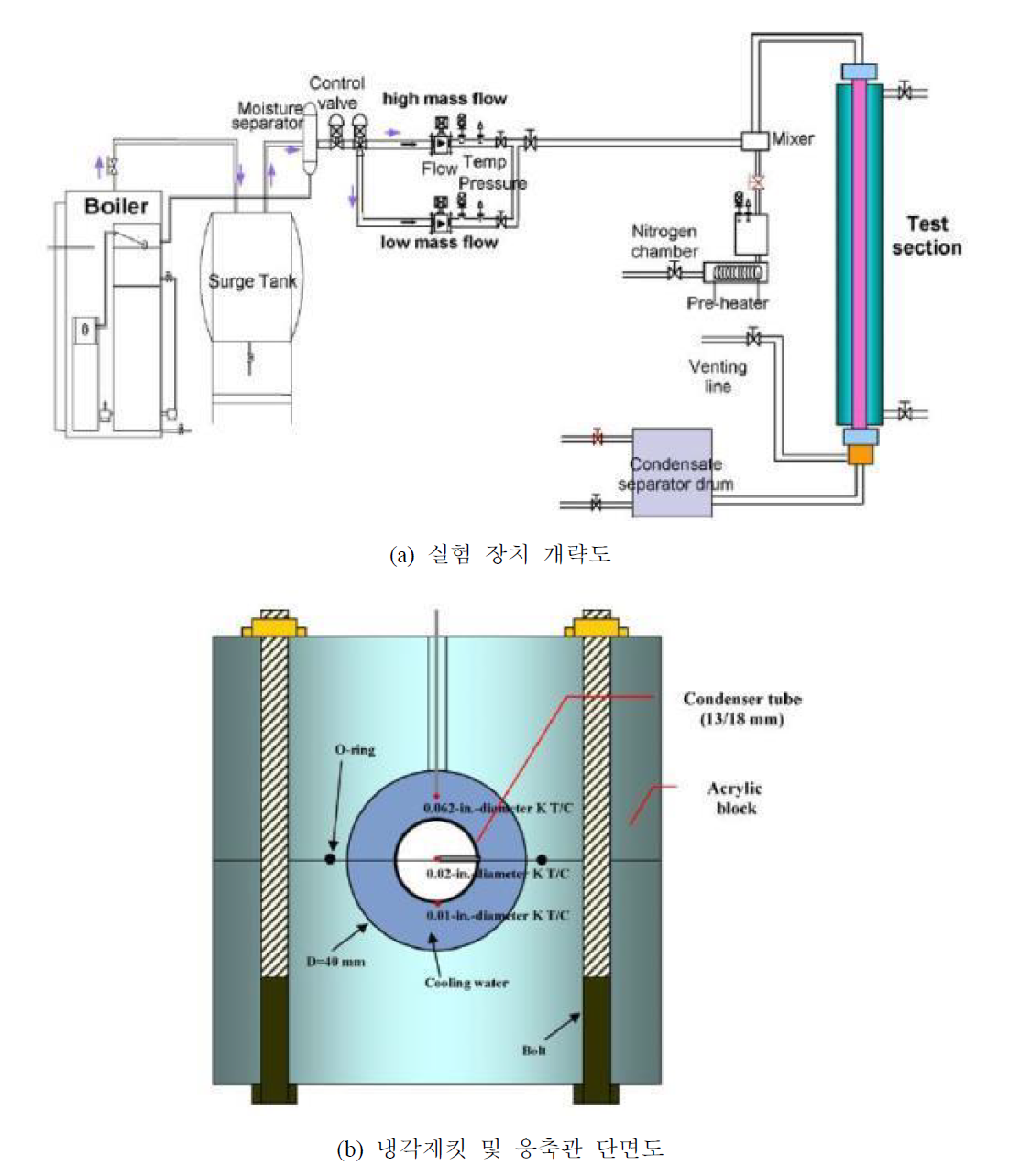 포항공대 수직배관에서의 응축실험 장치