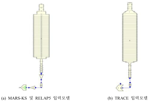 MARVIKEN 코드평가 입력모델