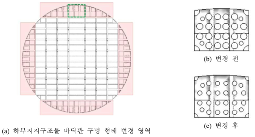 하부지지구조물 바닥판 구멍 형태