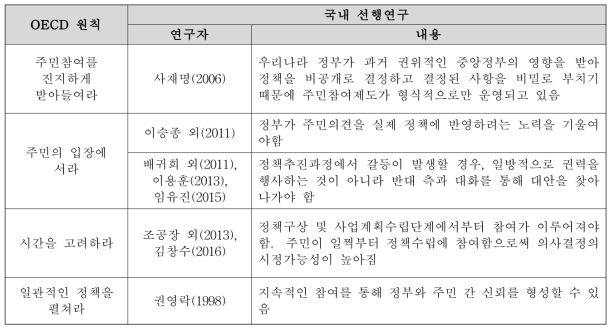 OECD(2001)의 원칙과 관련 선행연구