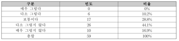 원전해체정책의 신뢰성