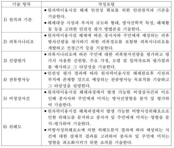 원전 해체 안전성 평가 항목별 작성요령