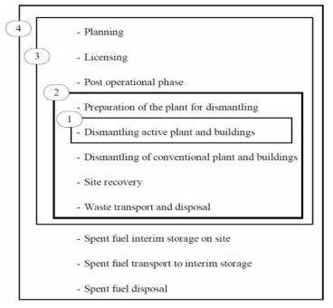 decommissioning cost scope