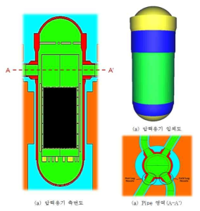 대상 원전 압력용기에 대한 MCNP 모델링