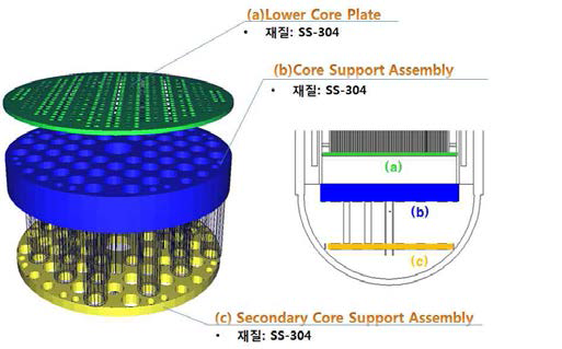 대상 원전 노심 하부 수평 구조물