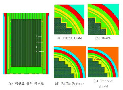 대상 원전 노심 측면 구조물