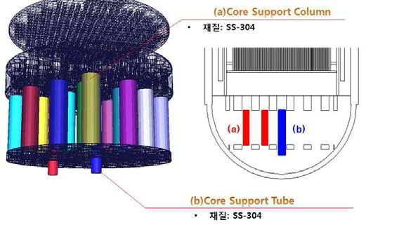 대상 원전 노심 하부 수직 구조물