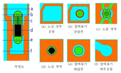 대상 원전 생체 콘크리트 모델링