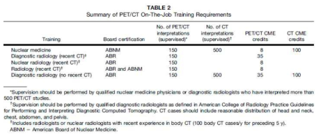 미국의 핵의학 영상 판독을 위한 기본 자격 요건