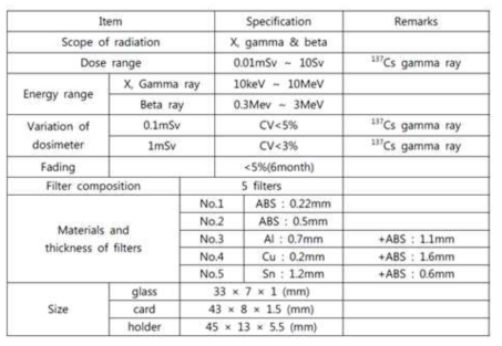 RPL glass dosimeter GD-450의 구성 및 구조