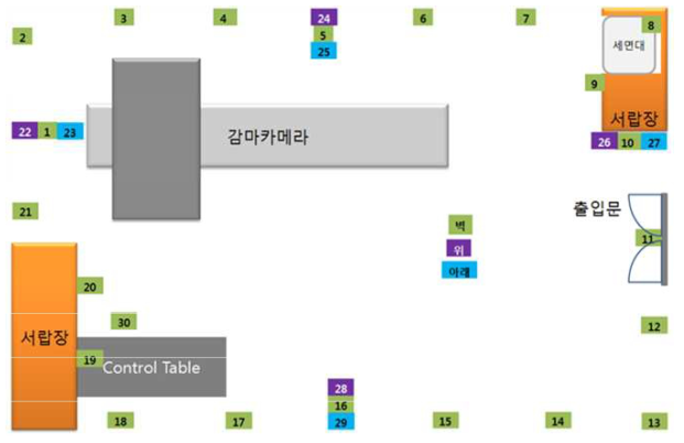 작업실내 유리선량계 부착위치