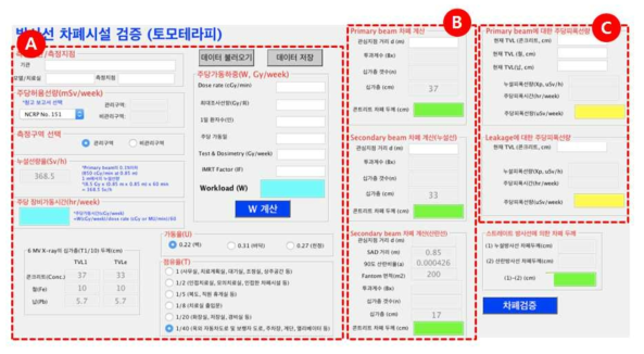 토모테라피 방사선 차폐시설 검증 프로그램 개요