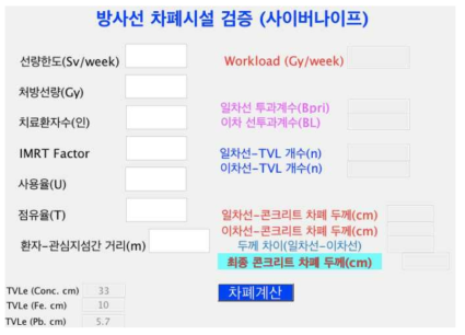 사이버나이프 (6 MV) 방사선 치료 장비에 대한 방사선 차폐시설 검증 프로그램