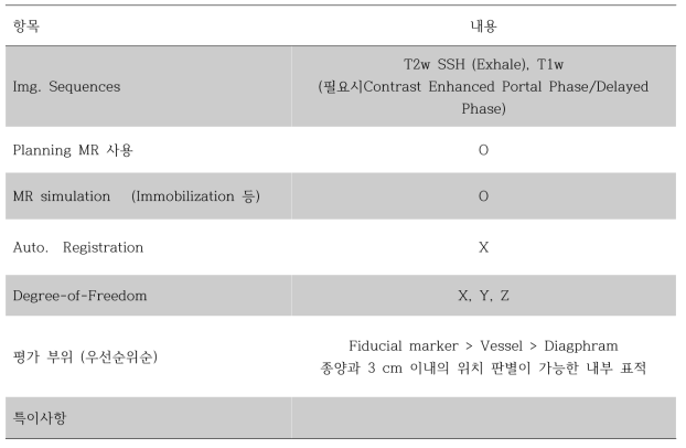 간암 방사선소작술에서 자기공명영상의 방사선 치료계획 적용 방법