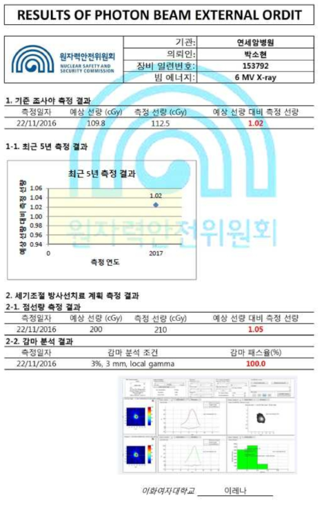 광자선 독립적 품질감사 결과서