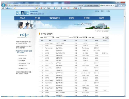 의료방사선 안전연구센터 홈페이지