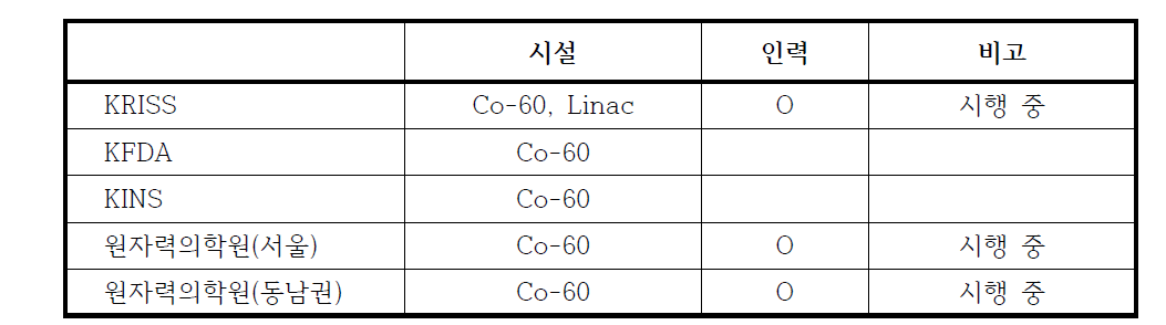 국내 SSDL 현황