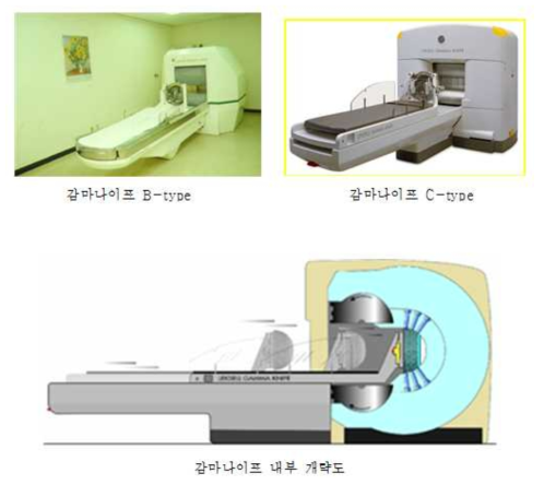 Collimator helmet 4종류 ; 4mm, 8mm, 14mm, 18mm ; ( 201개 collimator/helmet )