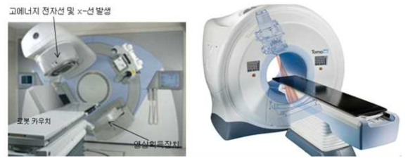 영상유도 방사선 치료기(매 치료 전마다 CT 촬영이 요구)