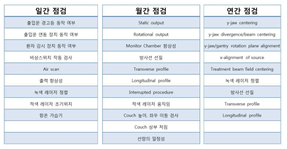 절차서 통계에 의해 제시된 토모치료장치의 필수 품질관리 항목