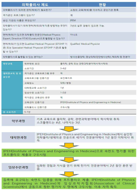 영국의 품질관리 전문인제도 정리