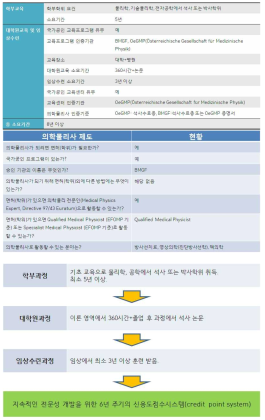 오스트리아의 품질관리 전문인제도 정리