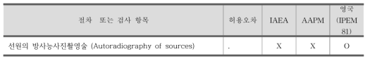 국제기구 및 국가별 근접치료기 정도관리 현황 조사 (2년 년간 점검)