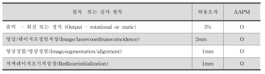 국제기구 및 국가별 토모치료기 정도관리 현황 조사 (일간 점검)