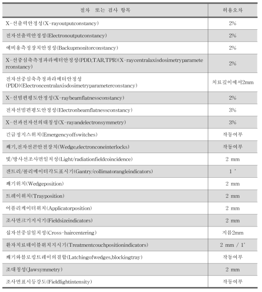 국제기구 선형가속기 정도관리 현황 조사 (월간 점검)