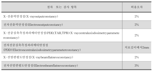 북미 및 유럽국가 선형가속기 정도관리 현황 조사 (주간 점검)