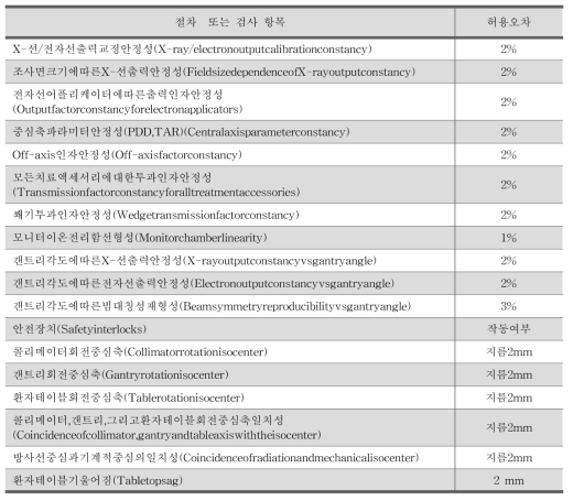 북미 및 유럽국가 선형가속기 정도관리 현황 조사 (년간 점검)