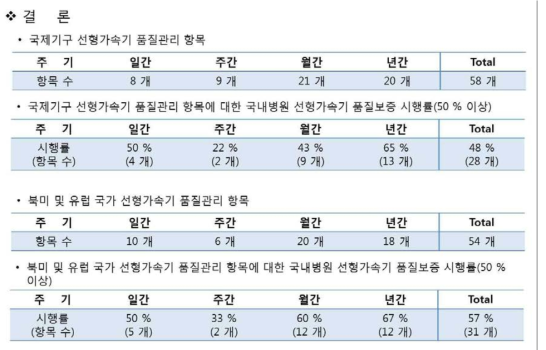 국제기구, 그리고 북미 및 유럽 국가 선형가속기 품질관리 항목과 국내 선형가속기 품질관리 절차서 항목 결과 비교