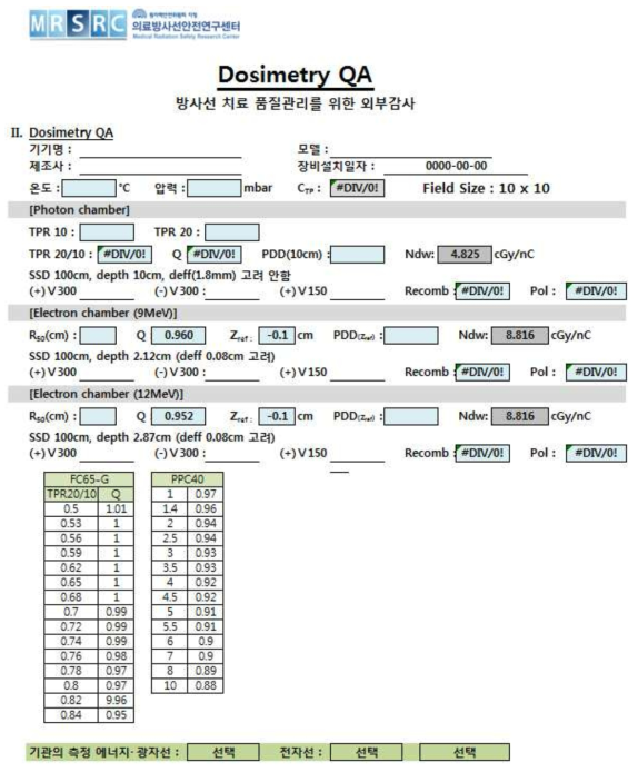 Dosimetric QA 시 필요한 교정값 data